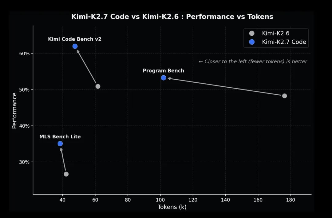 kimi-k2.7