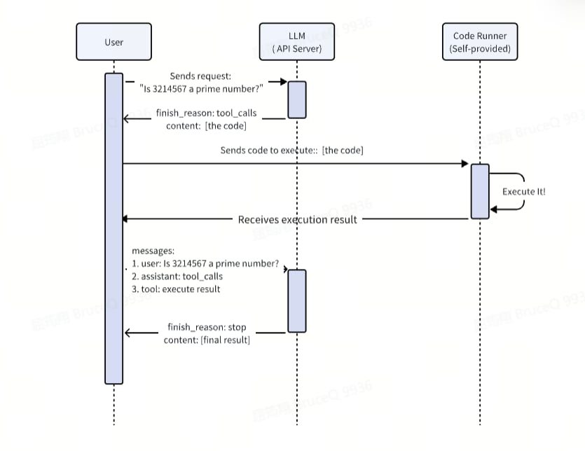 A diagram of the example above