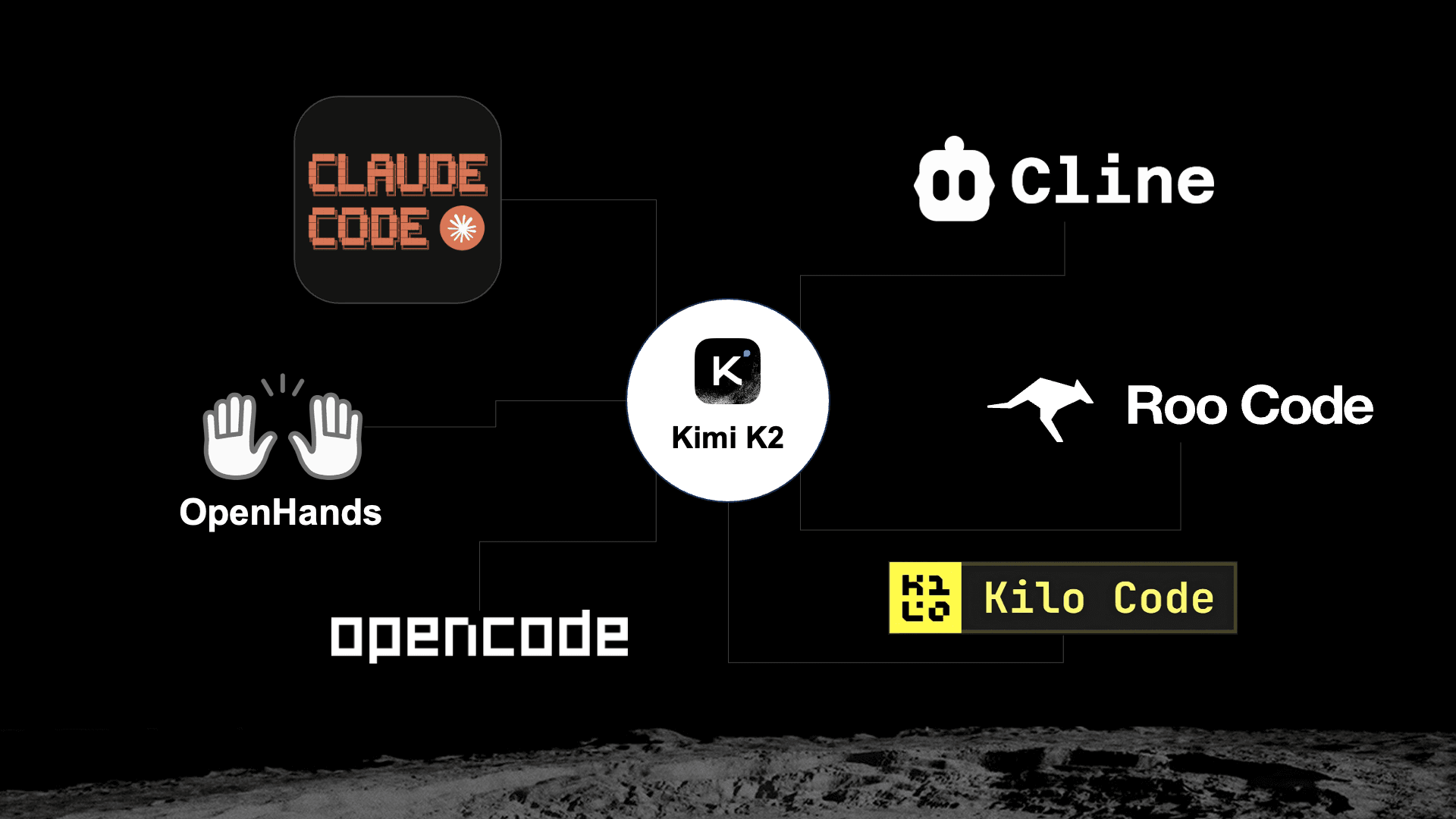Coding Agents