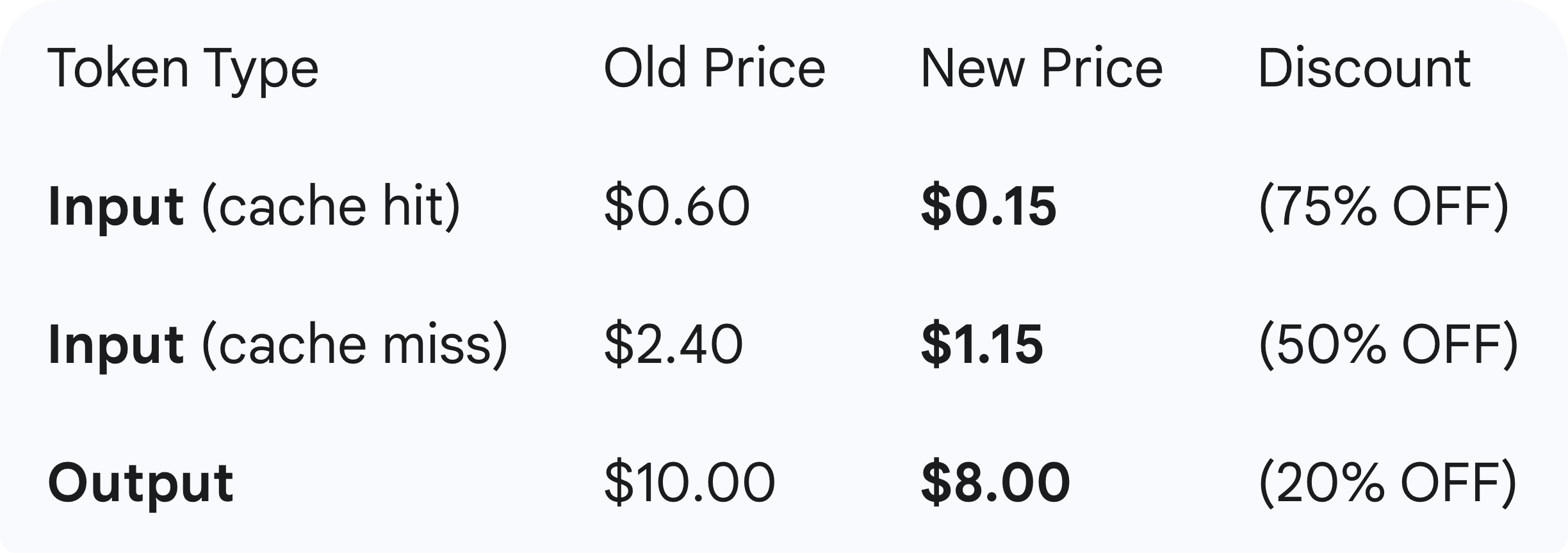 Pricing Chart