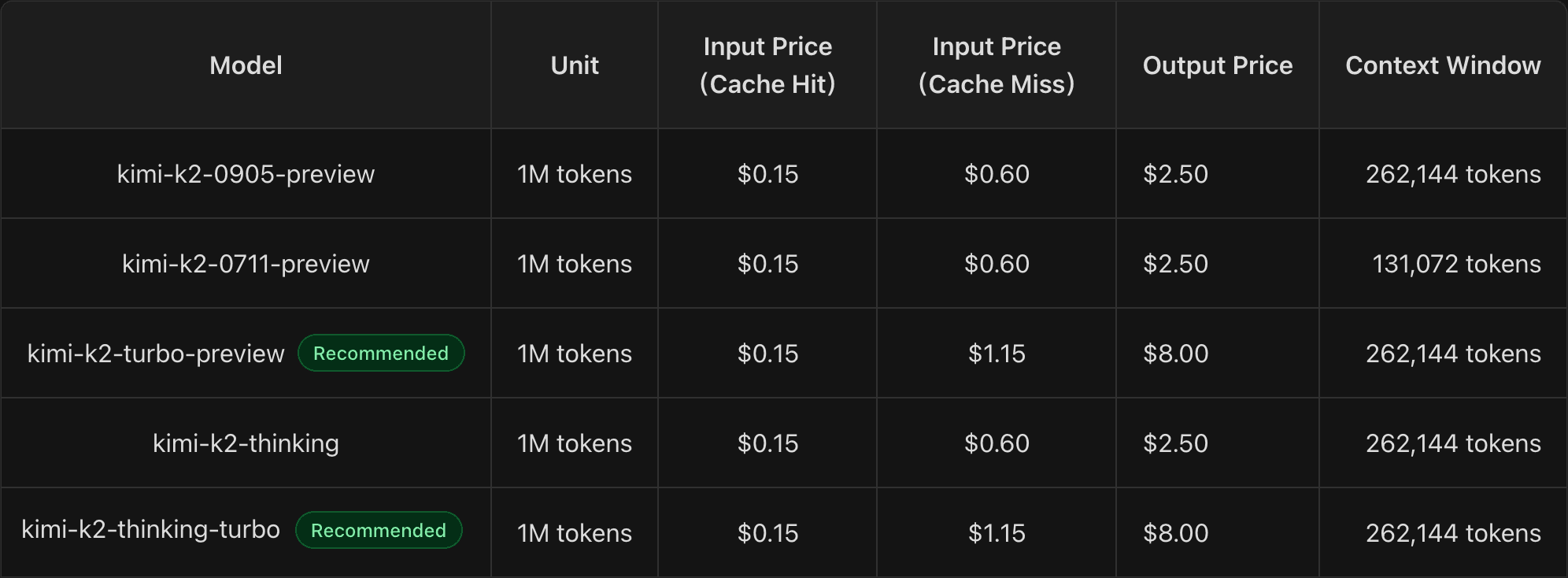 Vision Roadmap